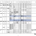 2026年度私立高等学校の志願状況（公募一般、2月3日15時現在 中間集計速報）