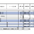 2026年度私立高等学校の志願状況（公募一般、2月3日15時現在 中間集計速報）