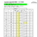 【高校受験2026】大阪府進路希望調査・倍率（1/30時点）茨木（文理）2.04倍 画像