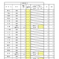 一般入学者選抜 全日制の課程 普通科
