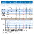 令和8年度山梨県公立高等学校前期募集入学内定者数および後期募集の募集人員