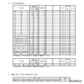 学科等別集計表など