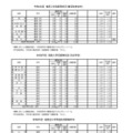 令和8年度　推薦入学志願等状況（普通科単位制）など