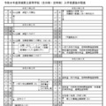 令和8年度茨城県立高等学校（全日制・定時制）入学者選抜日程表