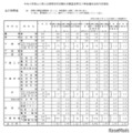 令和8年度山口県公立高等学校志願状況調査結果および特色選抜合格内定者数（全日制）