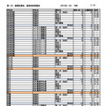 第一次選抜・連携型選抜・通信制前期選抜出願者数（2026年2月16日午後4時時点）