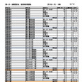 第一次選抜・連携型選抜・通信制前期選抜出願者数（2026年2月16日午後4時時点）