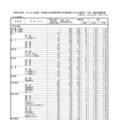 【高校受験2026】熊本県公立高、後期出願状況（2/17時点）熊本1.59倍 画像
