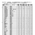 【高校受験2026】千葉県公立高入試、1日目は3万1,537人が受検 画像