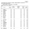 【高校受験2026】神奈川県公立高、共通選抜4.2万人が受検…横浜翠嵐1.98倍 画像