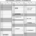 令和8年度徳島県公立高等学校入学者選抜関係日程