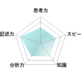 【高校受験2026】東京都立高校入試・進学指導重点校「日比谷高等学校」講評/数学 レーダーチャート