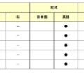 【高校受験2026】東京都立高校入試・進学指導重点校「立川高等学校」講評/2022~2026年 英語の出題