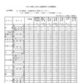 令和8年度山口県公立高等学校入学志願者数