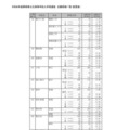 2026年度静岡県公立高等学校入学者選抜 志願者数一覧（変更後）