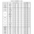 令和8年度　学力検査志願等状況（全日制）