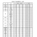 令和8年度　学力検査志願等状況　（全日制）
