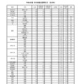 令和8年度　学力検査志願等状況　（全日制）