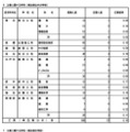 令和8年度東京都立高等学校入学者選抜応募状況（分割後期募集・全日制等第二次募集）専門学科・単位制（定時制）