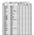 令和8年度 公立高等学校 全日制の課程 第2次募集入学志願者確定数一覧