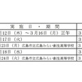 二次選抜の日程