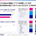 アプリの有用性を感じられず、生成AIの活用に遅れる