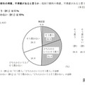 性別で教科の得意・不得意ある？「そう思う」5割…都の調査 画像
