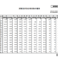 試験回次別合格者数の推移