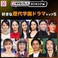 読者が選ぶ「好きな歴代学園ドラマ」トップ5を発表【モデルプレスランキング】 画像