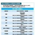 2026年度（令和8年度）試験からの試験科目の出題範囲