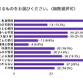 行き渋り経験6割超、働き方変更や夫婦関係悪化…花まる教育研究所調査