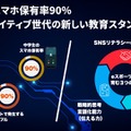 中学生の現状とeスポーツが担う役割（図解）