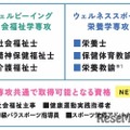 健康福祉学部　健康福祉学科（仮称・設置構想中）概要