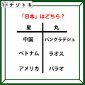 クイズです！「日本はどちら？」星と丸の下にある国名から共通点を考えましょう【難易度LV２.・甘口】 画像