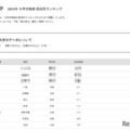 【大学受験2026】関大 合格者数「高校別ランキング」TOP32のうち公立は28校 画像