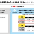 住宅購入時の月々の支払額（住宅ローン）（＋αトピックス）