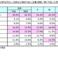 家政でほしいと考える最低年収