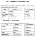 令和9年度福岡県立高等学校入学者選抜日程