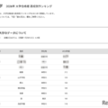 【大学受験2026】明大 高校別合格者数、TOP10に神奈川8校 画像