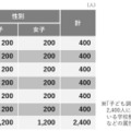 こども定点2025：調査対象