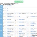 【中学受験2027】四谷大塚、第1回合不合判定テスト（4/12実施）偏差値…筑駒74・桜蔭70 画像