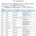 令和8年司法試験の試験会場