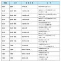 令和8年司法試験の試験会場