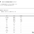 【大学受験2026】中央大 高校別合格者数、1都3県が上位31校独占 画像