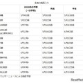 各地の梅雨入り