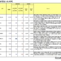 【大学受験2026】志願者の増減が顕著な国公立…横国1,281人減 画像