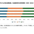 15歳の子供の生活満足度、社会経済文化的背景別：日本（2022）