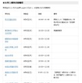 6月1週目の開催校