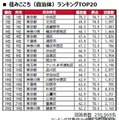 住みここち（自治体）ランキングTOP20