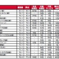 駅TOP20因子別順位